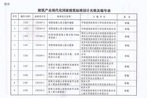 住建部修訂混凝土強(qiáng)度試驗(yàn)標(biāo)準(zhǔn)并公開征求意見