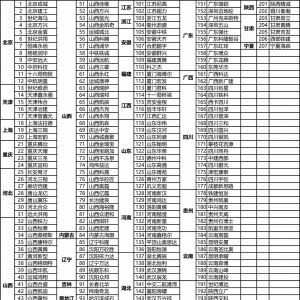 CRCC認(rèn)證有效的外加劑生產(chǎn)企業(yè)
