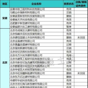 鐵道部CRCC認(rèn)證減水劑企業(yè)名錄（2021.4.9）
